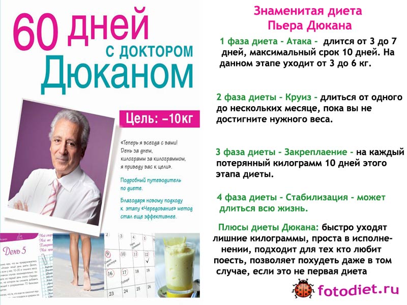 меню диеты Дюкана