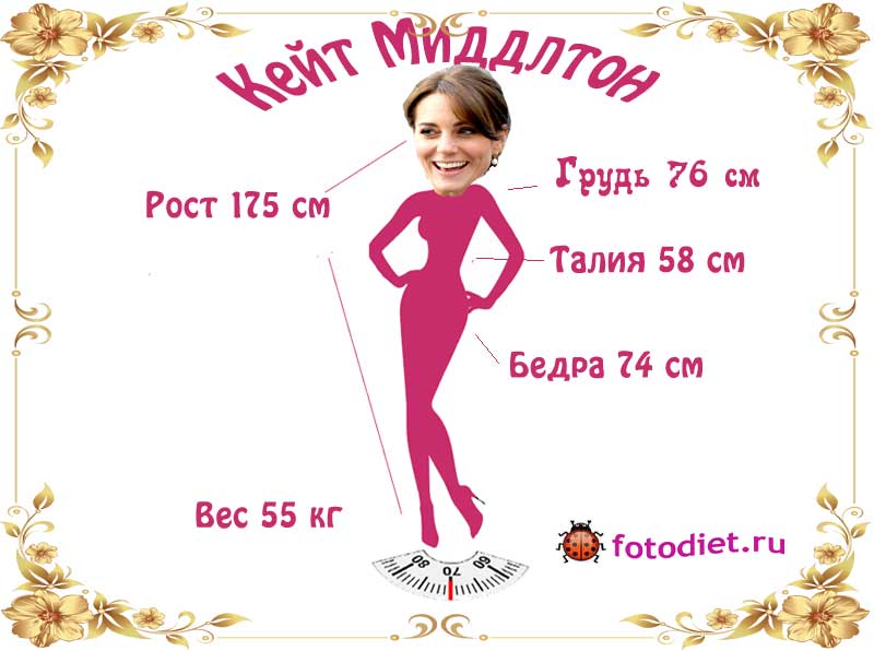 Кейт, Миддлтон, рост, вес, диета
