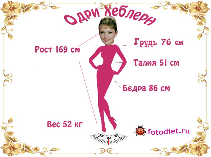 Одри Хелберн рост, вес, диета
