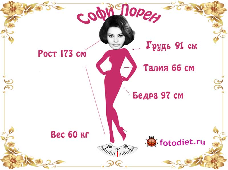 Софи Лорен, рост, вес, диета