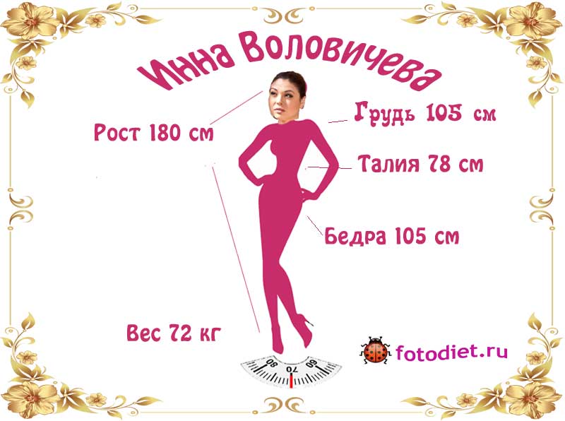 Какой рост, вес у Инны Воловичевой